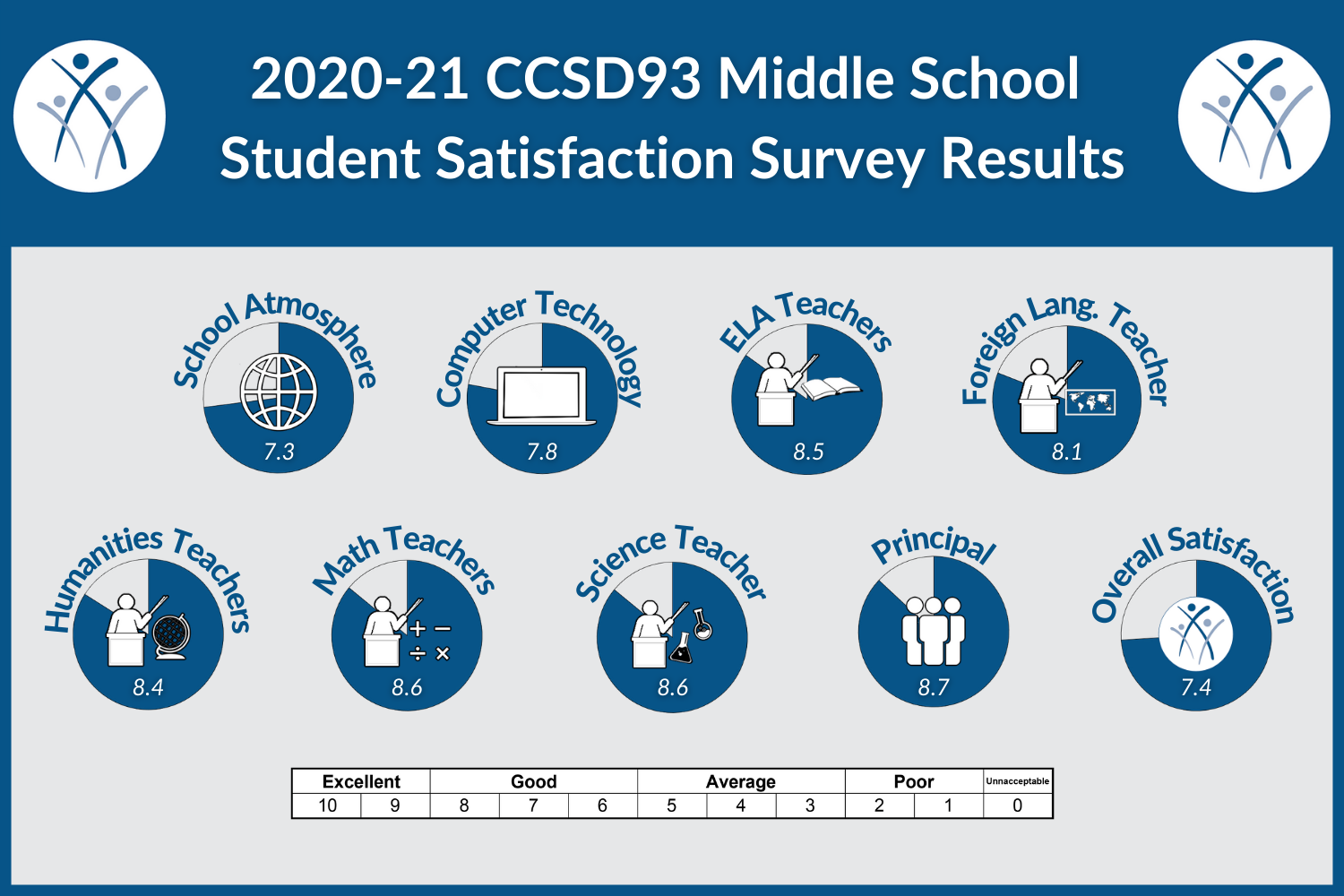CCSD93 Middle Student 2020_21.png 